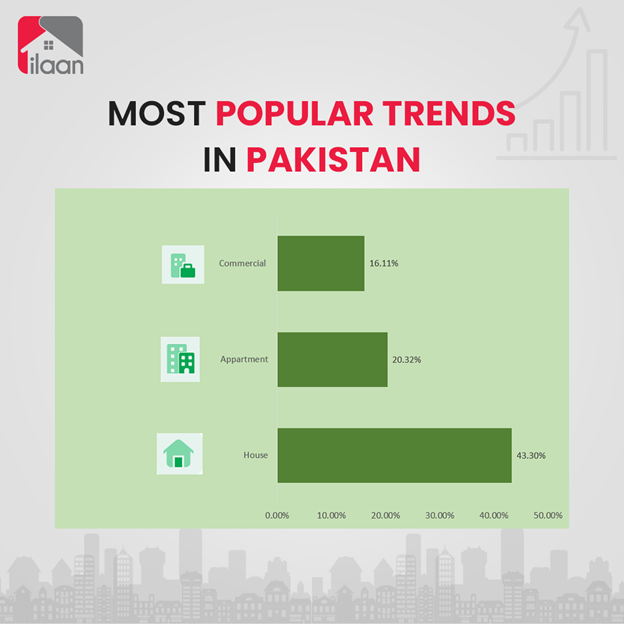 Most Popular Trends in Pakistan